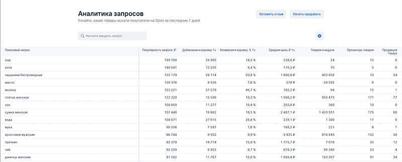 Мы и озон - первые шаги на популярном маркетплейсе