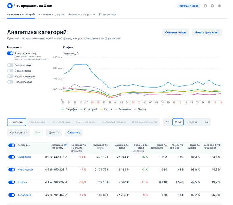 Аналитика озон