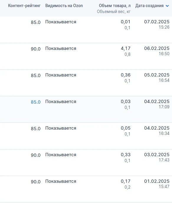 Рейтинг озон