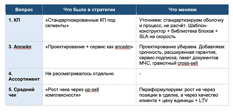 Маркетинговый план